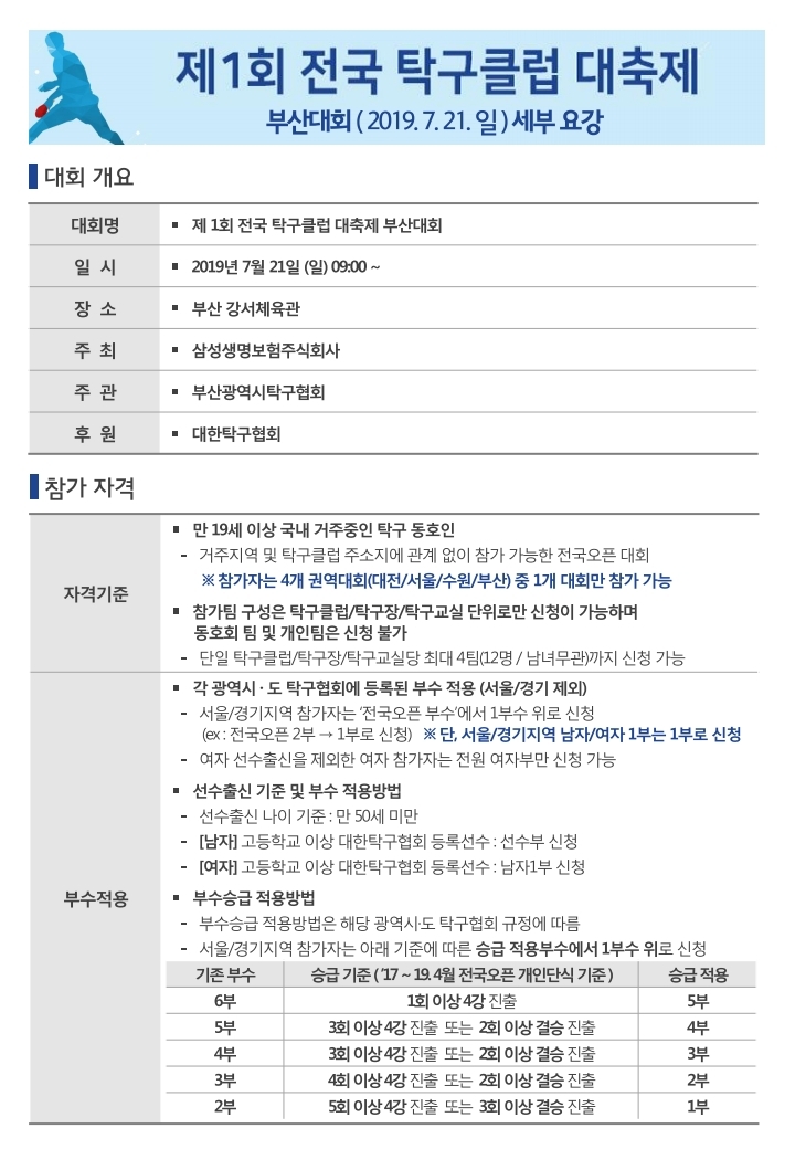제1회전국탁구클럽대축제부산대회.pdf_page_1.jpg