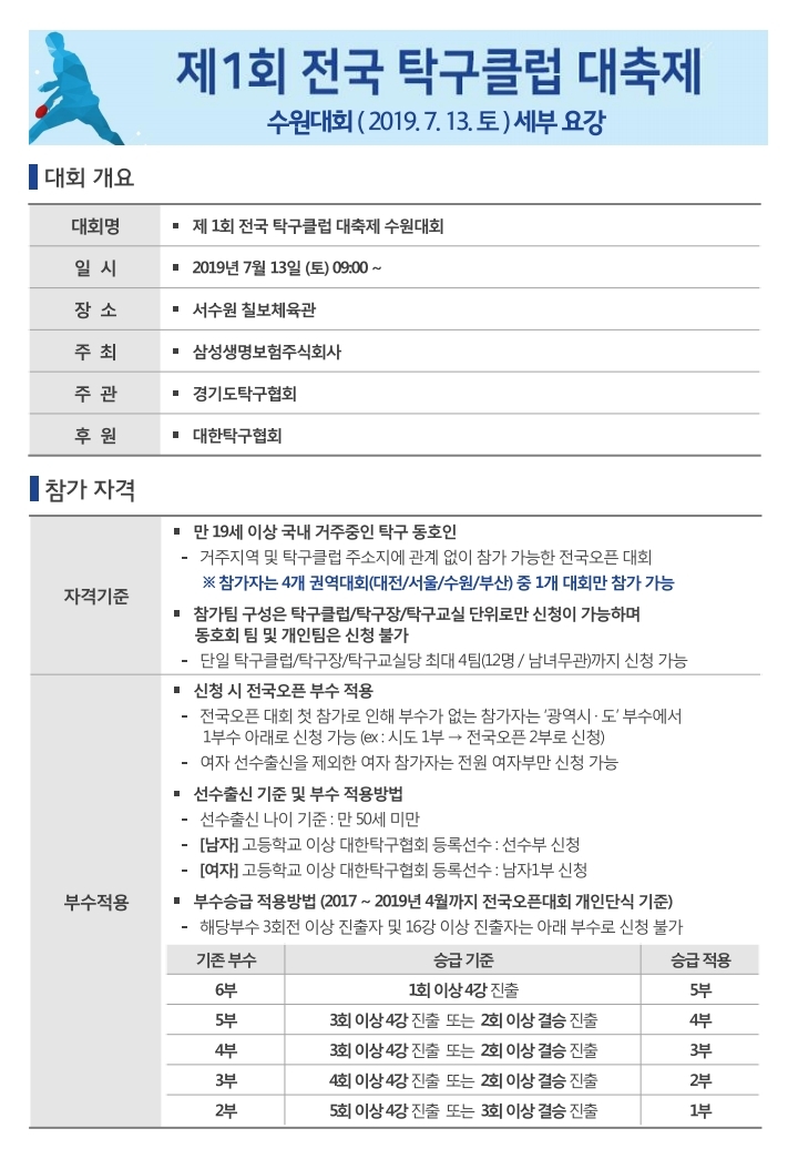 제1회전국탁구클럽대축제수원대회.pdf_page_1.jpg